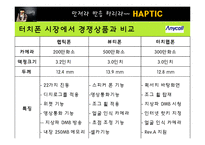 [마케팅] [마케팅원론]애니콜 `햅틱` 마케팅전략 분석 및 개선방안(A+리포트)-8
