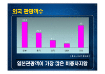 [마케팅] [마케팅관리]신규고객 창출을 위한 `대명리조트` IMC전략 방안(A+리포트)-7