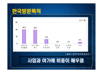 [마케팅] [마케팅관리]신규고객 창출을 위한 `대명리조트` IMC전략 방안(A+리포트)-8