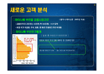 [마케팅] [마케팅관리]신규고객 창출을 위한 `대명리조트` IMC전략 방안(A+리포트)-12