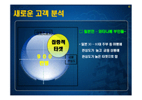 [마케팅] [마케팅관리]신규고객 창출을 위한 `대명리조트` IMC전략 방안(A+리포트)-13