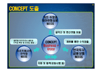 [마케팅] [마케팅관리]신규고객 창출을 위한 `대명리조트` IMC전략 방안(A+리포트)-15
