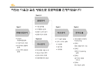 [경영학] [경영학원론]국민은행 경영전략분석 및 향후 전략방안(A+리포트)-2
