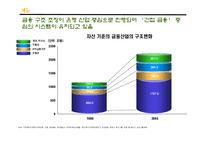 [경영학] [경영학원론]국민은행 경영전략분석 및 향후 전략방안(A+리포트)-6
