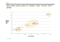 [경영학] [경영학원론]국민은행 경영전략분석 및 향후 전략방안(A+리포트)-7