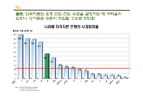 [경영학] [경영학원론]국민은행 경영전략분석 및 향후 전략방안(A+리포트)-10