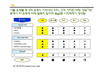 [경영학] [경영학원론]국민은행 경영전략분석 및 향후 전략방안(A+리포트)-16