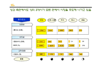 [경영학] [경영학원론]국민은행 경영전략분석 및 향후 전략방안(A+리포트)-17