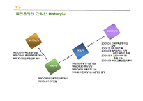 [경영학] [경영학원론]국민은행 경영전략분석 및 향후 전략방안(A+리포트)-20