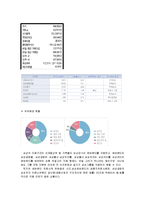 [경영학] [경영학원론]초일류기업 ‘삼성전자’ 기업분석(A+리포트)-8