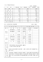 [창업아이템] 케릭터 화장실 리모델링-<사업계획서>-6