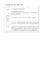 [창업아이템] 케릭터 화장실 리모델링-<사업계획서>-7