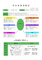 [보육교사. 계획안. 주간.이야기나누기.조형.음률.교통기관.실습일지] 주간보육계획안(교통기관)-1