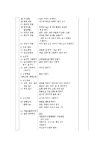 [직업능력개발훈련, 직업능력개발, 직업능력, 직업교육, 직업훈련] 직업능력개발훈련의 필요성과 직업능력개발훈련의 기대효과 및 직업능력개발훈련의 수행방법 그리고 직업능력개발훈련의 개선 방향 분석-5