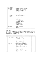 [직업능력개발훈련, 직업능력개발, 직업능력, 직업교육, 직업훈련] 직업능력개발훈련의 필요성과 직업능력개발훈련의 기대효과 및 직업능력개발훈련의 수행방법 그리고 직업능력개발훈련의 개선 방향 분석-7