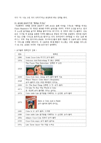 [마케팅원론] 감성마케팅 성공사례 분석-10
