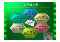[교육공학] 교수설계 PPT자료-12