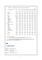 [관광] 싱가포르 음식문화와 관광-3