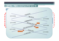 [인적자원관리] 리더십 파이프라인(Ch.8-14)-8