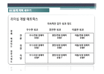 [인적자원관리] 리더십 파이프라인(Ch.8-14)-15
