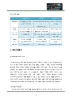 [문화관광론] 크루즈 상품개발-4