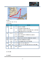 [문화관광론] 크루즈 상품개발-19