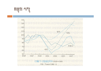 [경제사] 세계 대공황과 회복과정-14