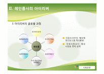 [국제경영] 아이리버 글로벌 전략-20