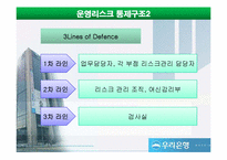 [해외무역보험] 우리은행 운영리스크 관리-5