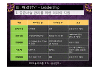 [생산운영관리] Voici Brandst사의 문제점, 해결방안-7