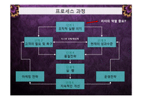 [생산운영관리] Voici Brandst사의 문제점, 해결방안-9