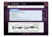 [생산운영관리] Voici Brandst사의 문제점, 해결방안-12