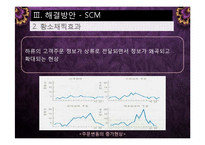 [생산운영관리] Voici Brandst사의 문제점, 해결방안-13