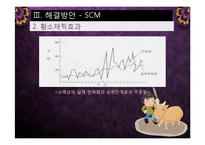 [생산운영관리] Voici Brandst사의 문제점, 해결방안-14