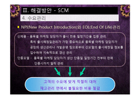 [생산운영관리] Voici Brandst사의 문제점, 해결방안-16