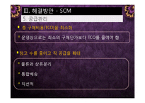 [생산운영관리] Voici Brandst사의 문제점, 해결방안-19