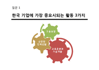 인적자원관리 사례연구-3