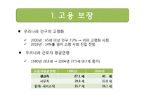 인적자원관리 사례연구-4