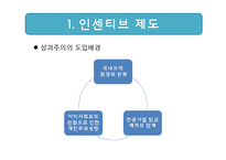 인적자원관리 사례연구-20
