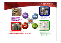 [유통관리] 불황을 이겨내는 유통업체 전략-7