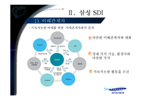 [경영전략] 지속가능경영 삼성 SDI-10