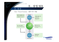 [경영전략] 지속가능경영 삼성 SDI-12