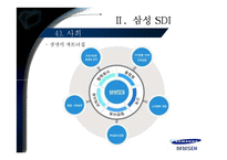 [경영전략] 지속가능경영 삼성 SDI-14