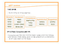 [소비자행동] 자아개념과 상표개성-9