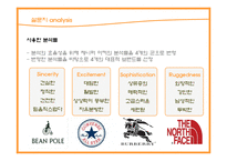 [소비자행동] 자아개념과 상표개성-10