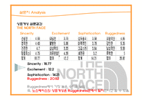 [소비자행동] 자아개념과 상표개성-15