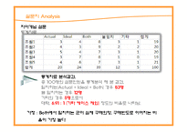 [소비자행동] 자아개념과 상표개성-17