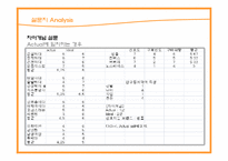 [소비자행동] 자아개념과 상표개성-18