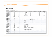 [소비자행동] 자아개념과 상표개성-19