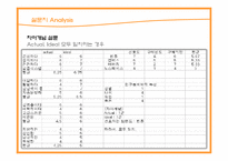 [소비자행동] 자아개념과 상표개성-20